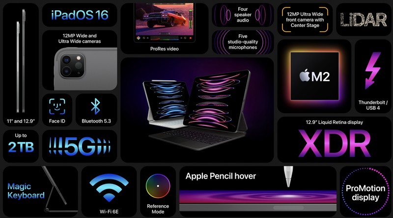 iPad Pro M2 được tích hợp nhiều tính năng nổi bật
